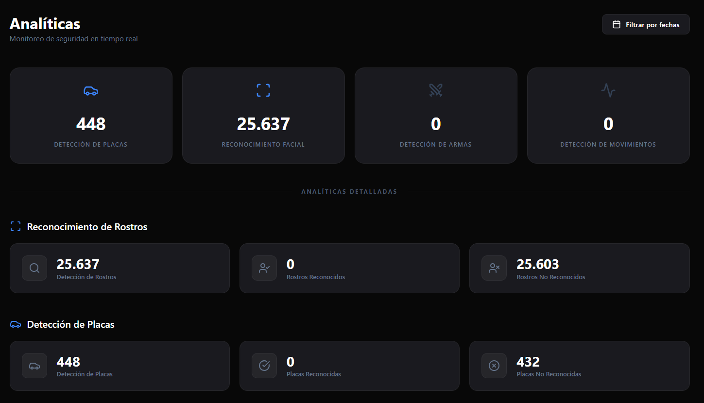 Analíticas del Dashboard de Face Dashboard con el botón Filtrar por fechas