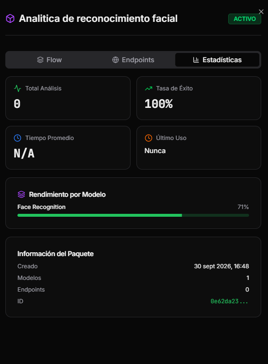Pestaña Estadísticas del panel con métricas del paquete
