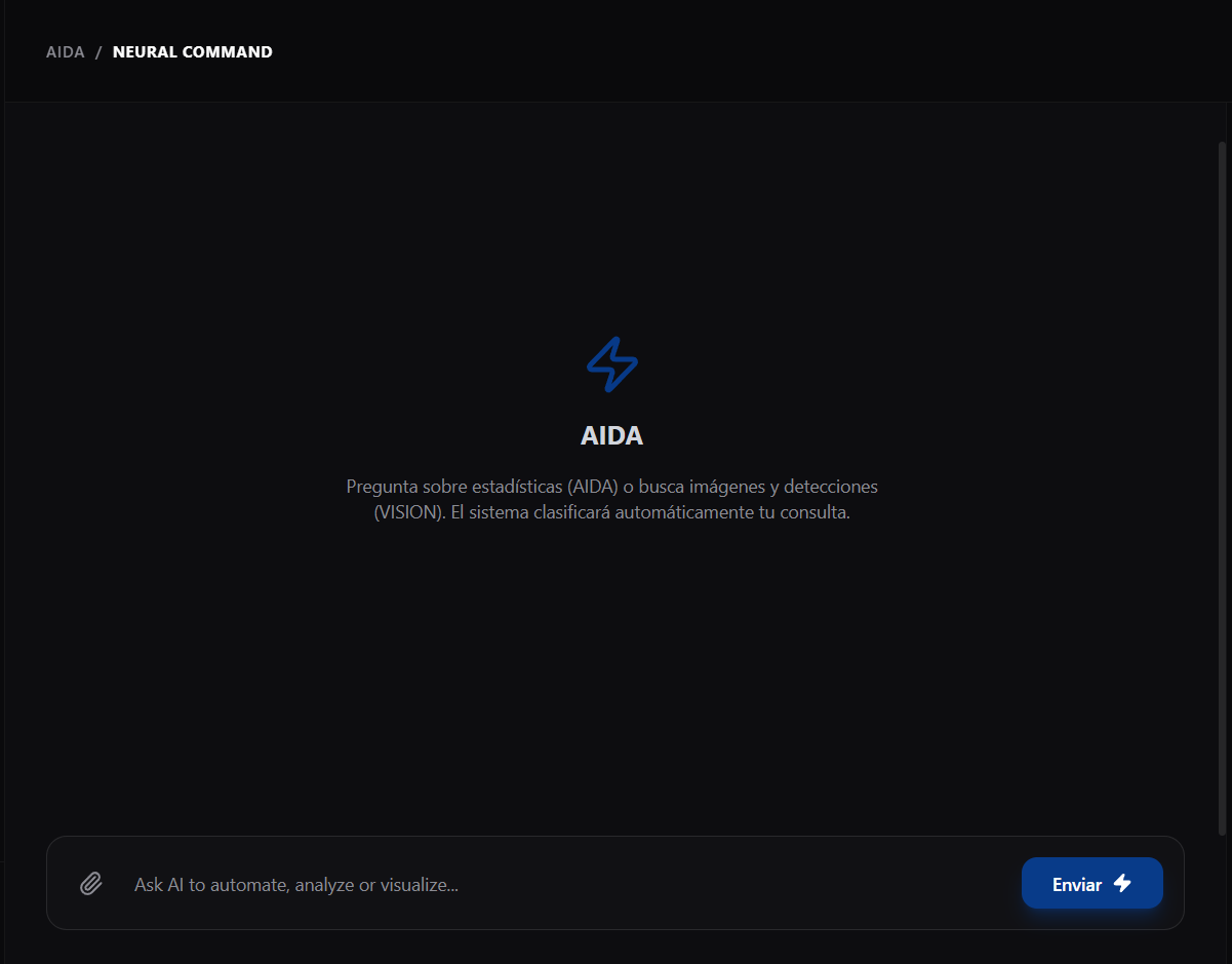 Vista principal de Chat